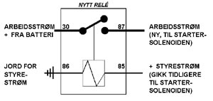 Diagram for nytt rel